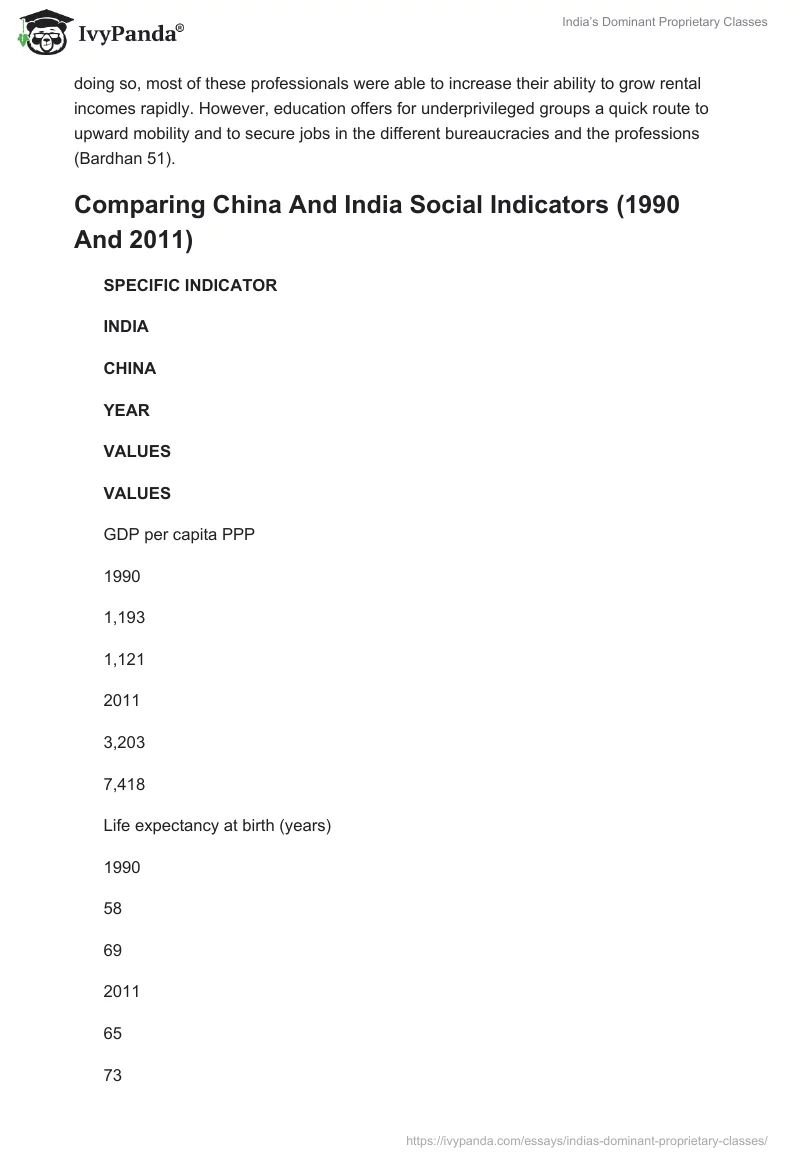 India’s Dominant Proprietary Classes. Page 4