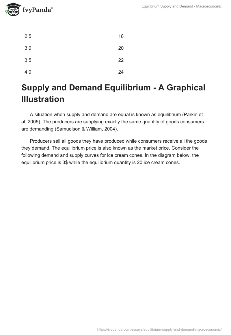 Equilibrium Supply and Demand - Macroeconomic. Page 2
