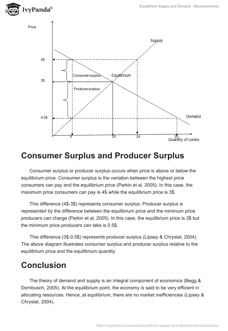 Equilibrium Supply and Demand - Macroeconomic. Page 3