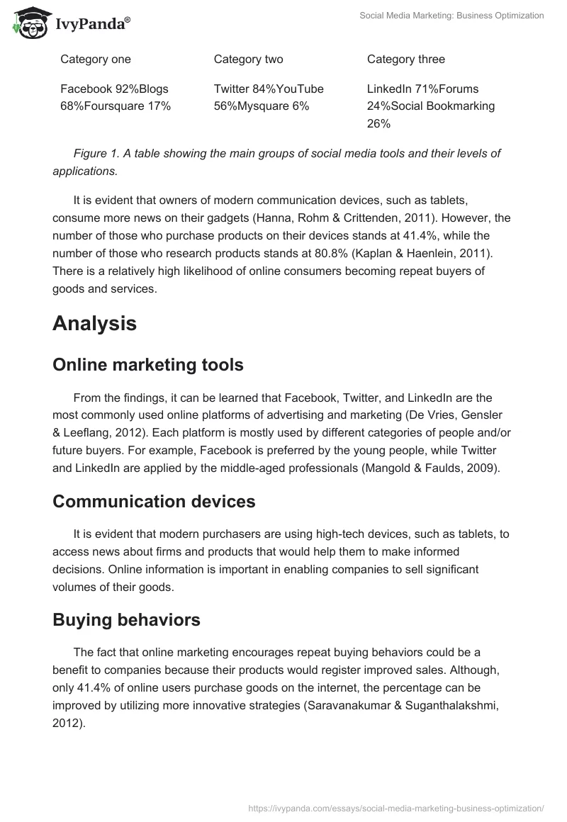 Social Media Marketing: Business Optimization. Page 2