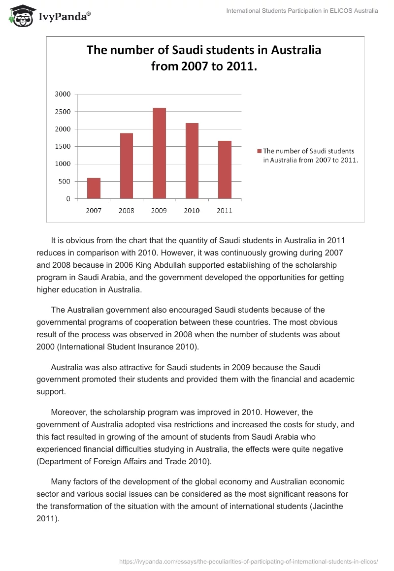 International Students Participation in ELICOS Australia. Page 5