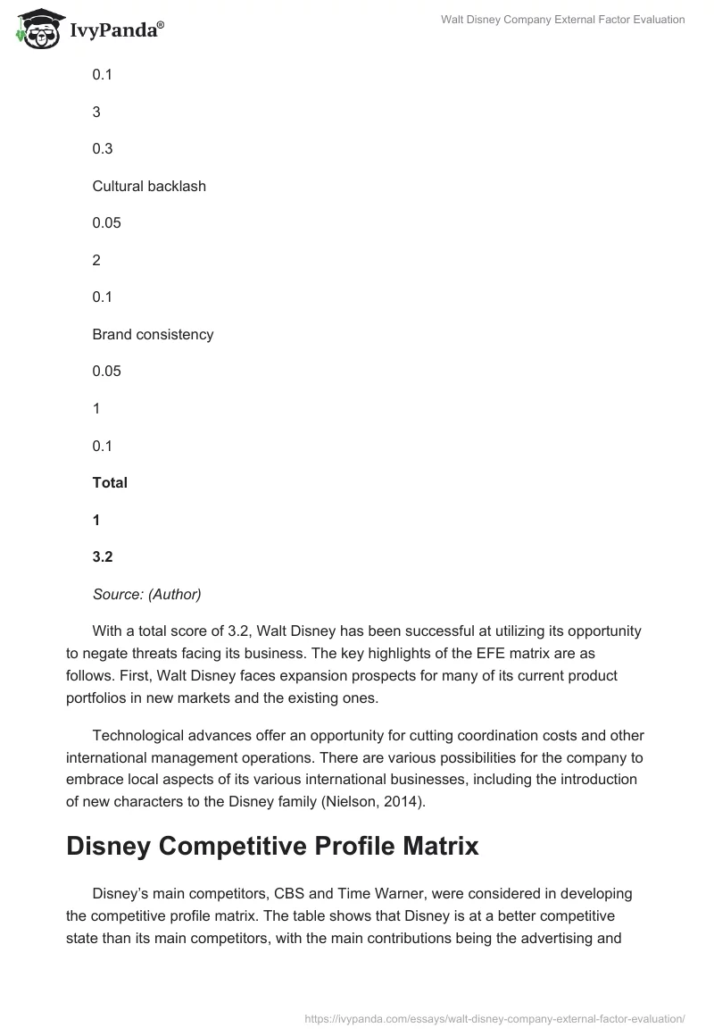 Walt Disney Company External Factor Evaluation. Page 4
