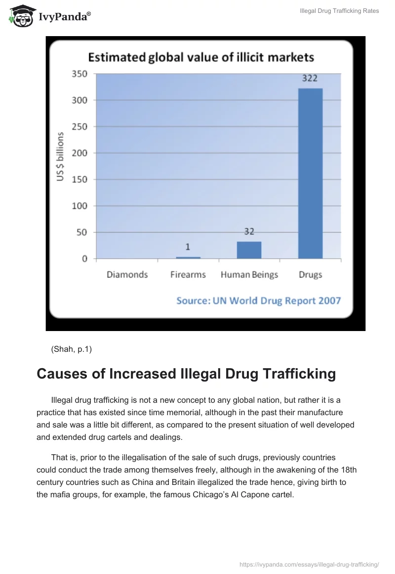 Illegal Drug Trafficking Rates. Page 3