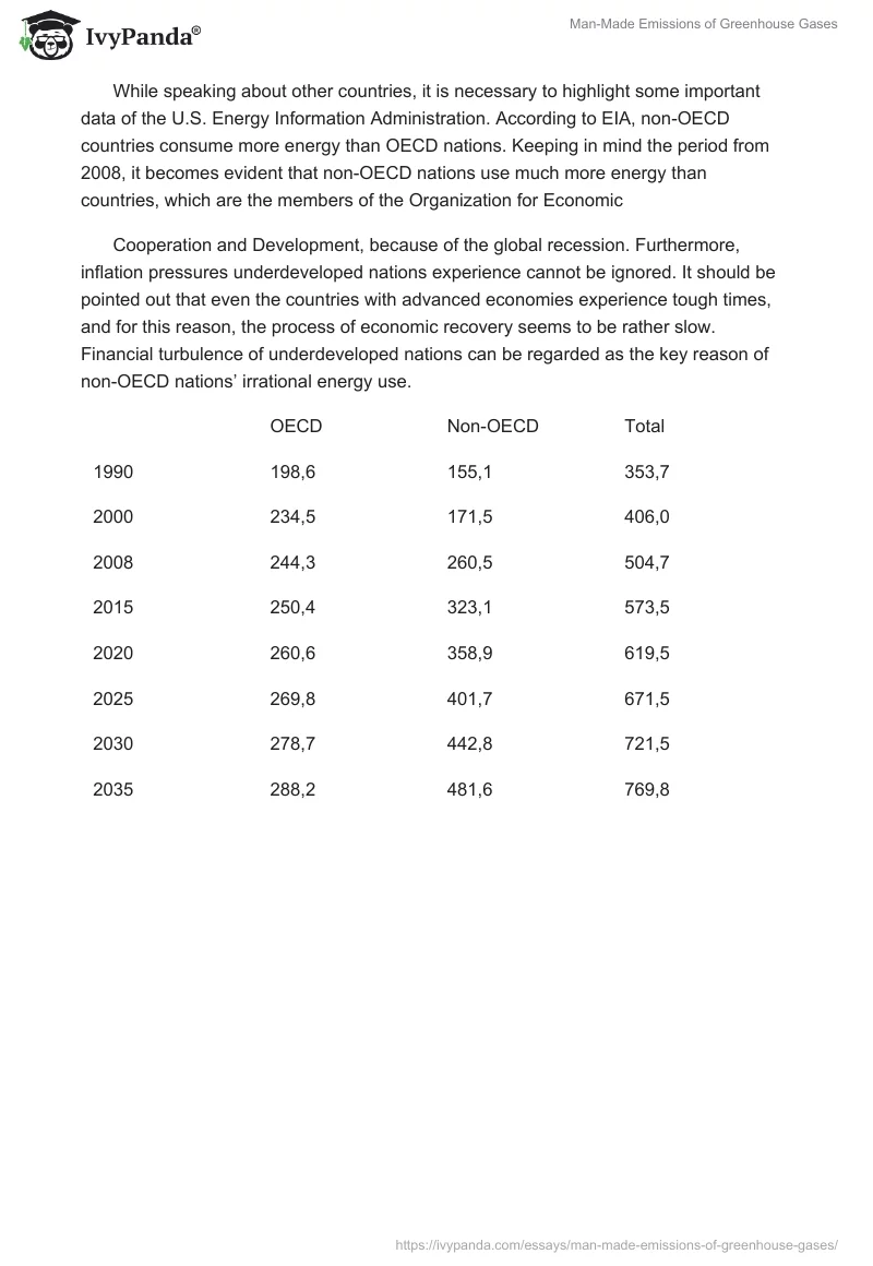 Man-Made Emissions of Greenhouse Gases. Page 3