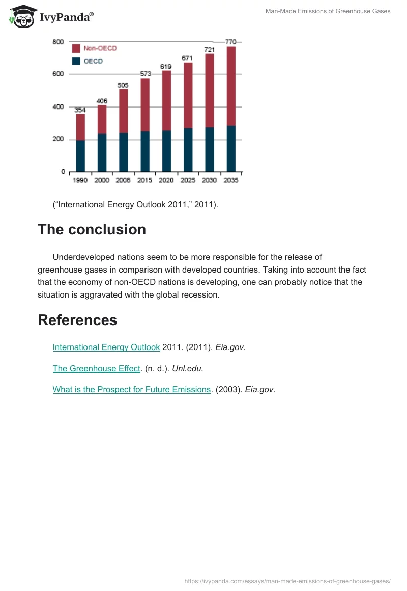 Man-Made Emissions of Greenhouse Gases. Page 4