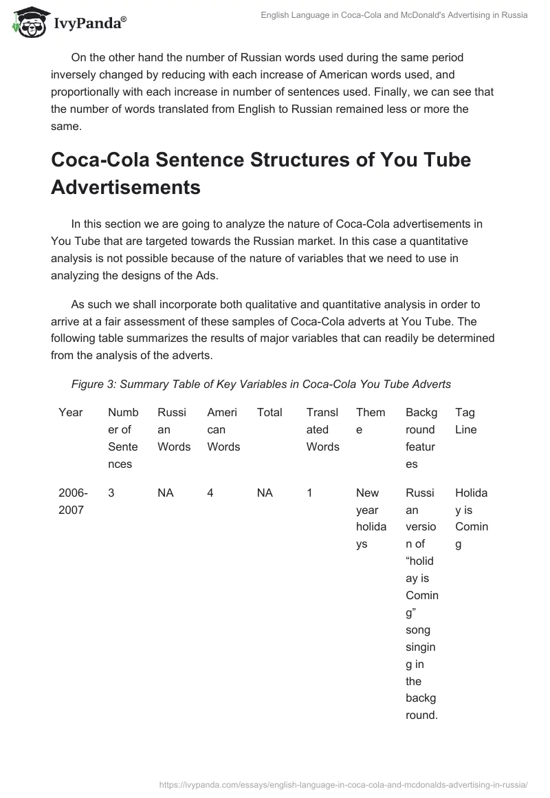 English Language in Coca-Cola and McDonald's Advertising in Russia. Page 5