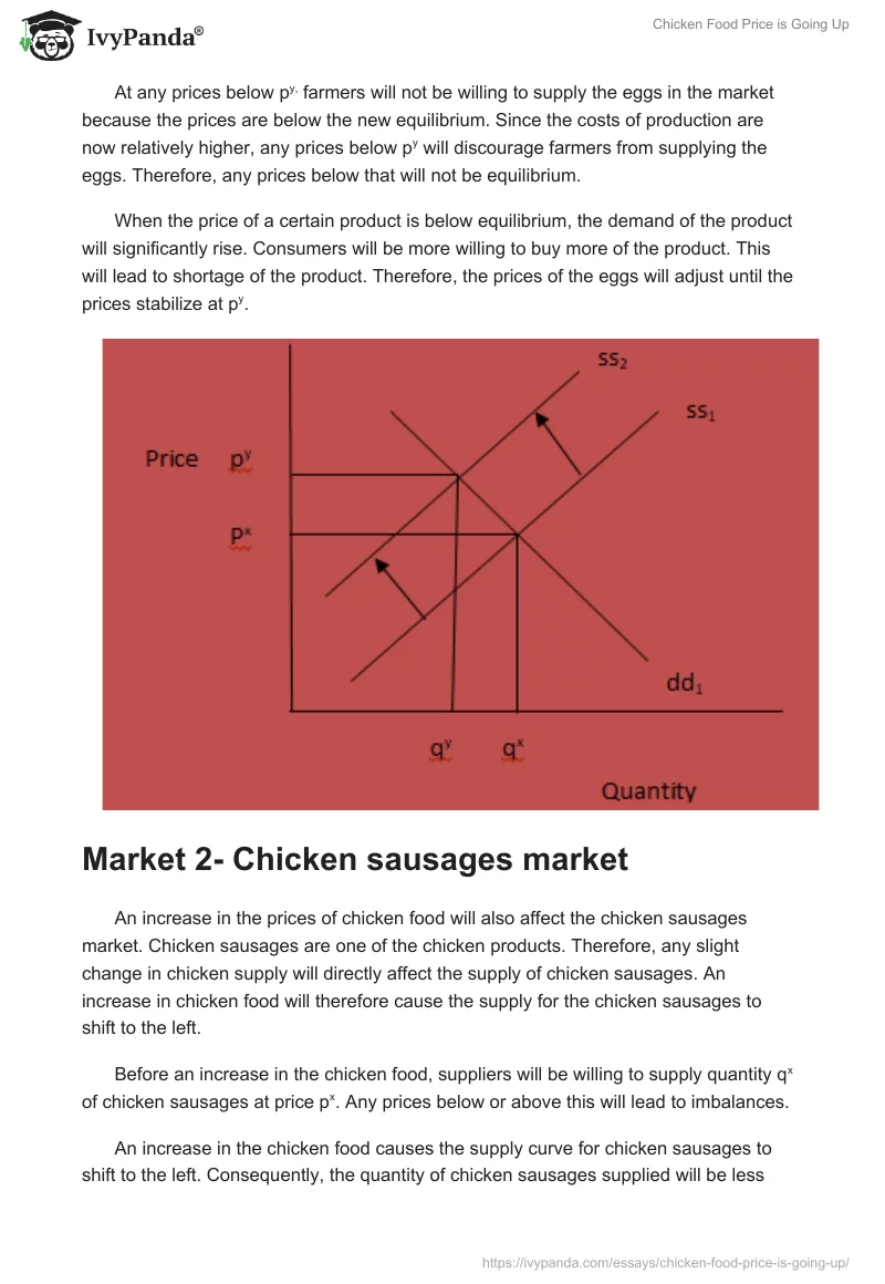 Chicken Food Price is Going Up. Page 2