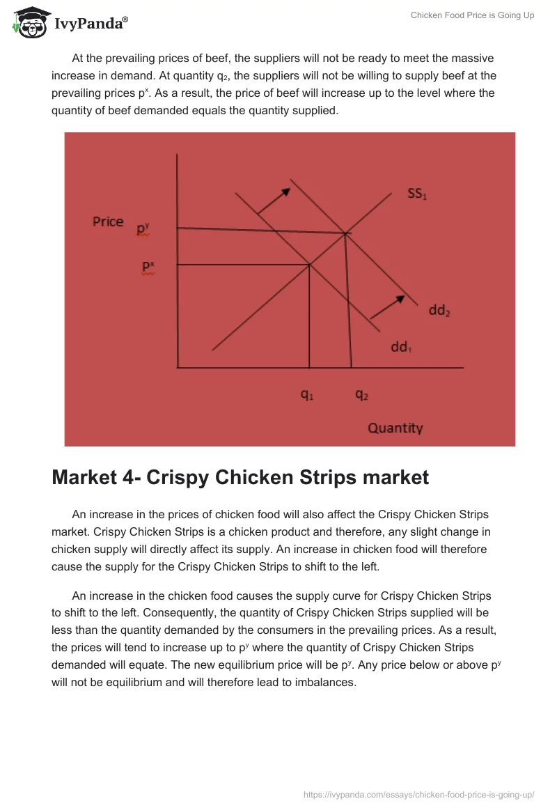 Chicken Food Price is Going Up. Page 4