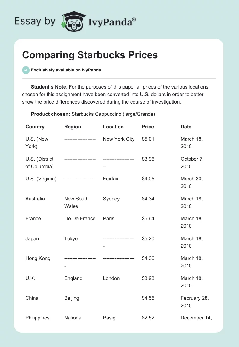 Comparing Starbucks Prices. Page 1