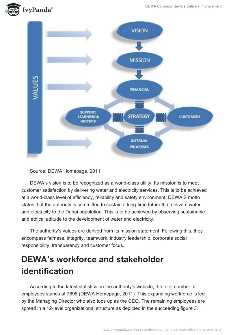 DEWA Company Service Delivery Improvement. Page 3