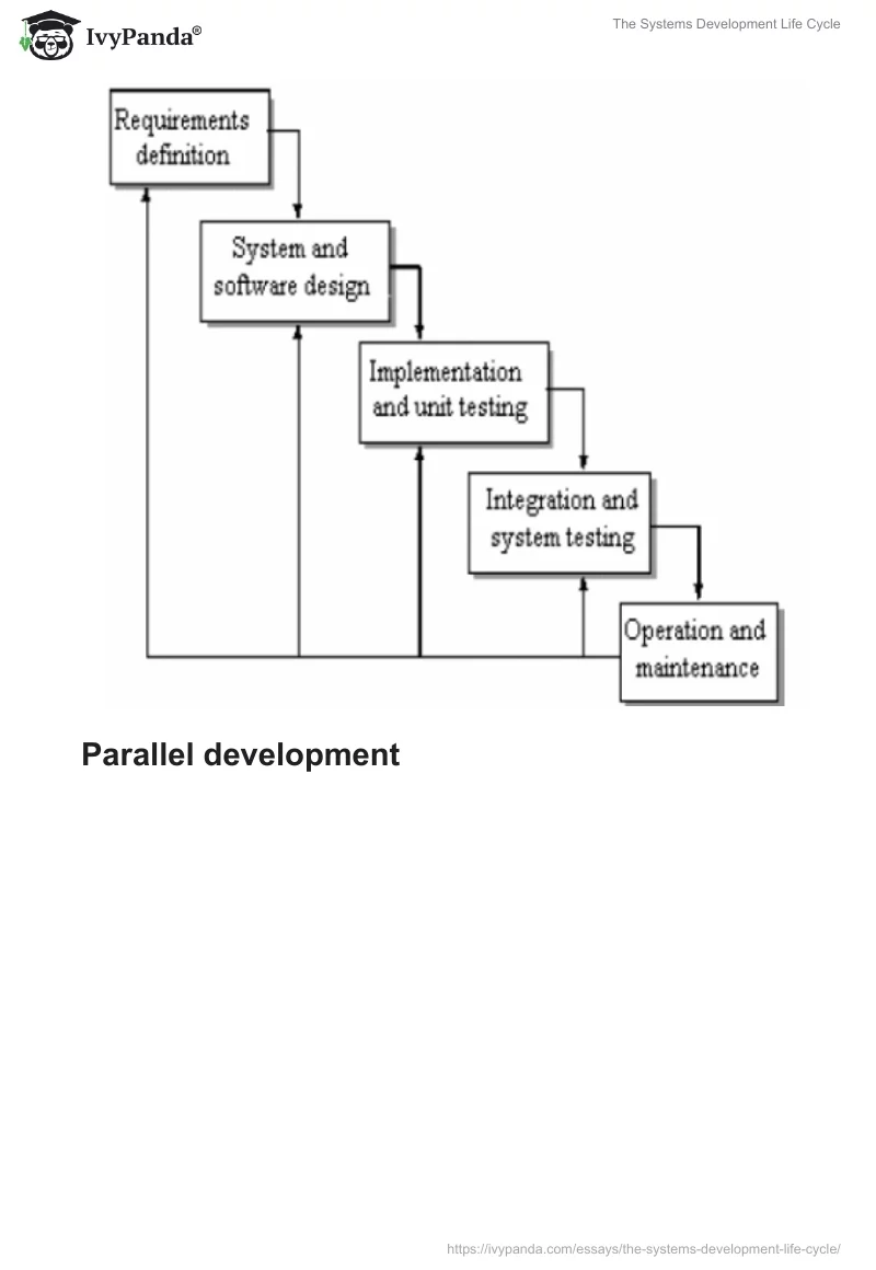 The Systems Development Life Cycle. Page 3