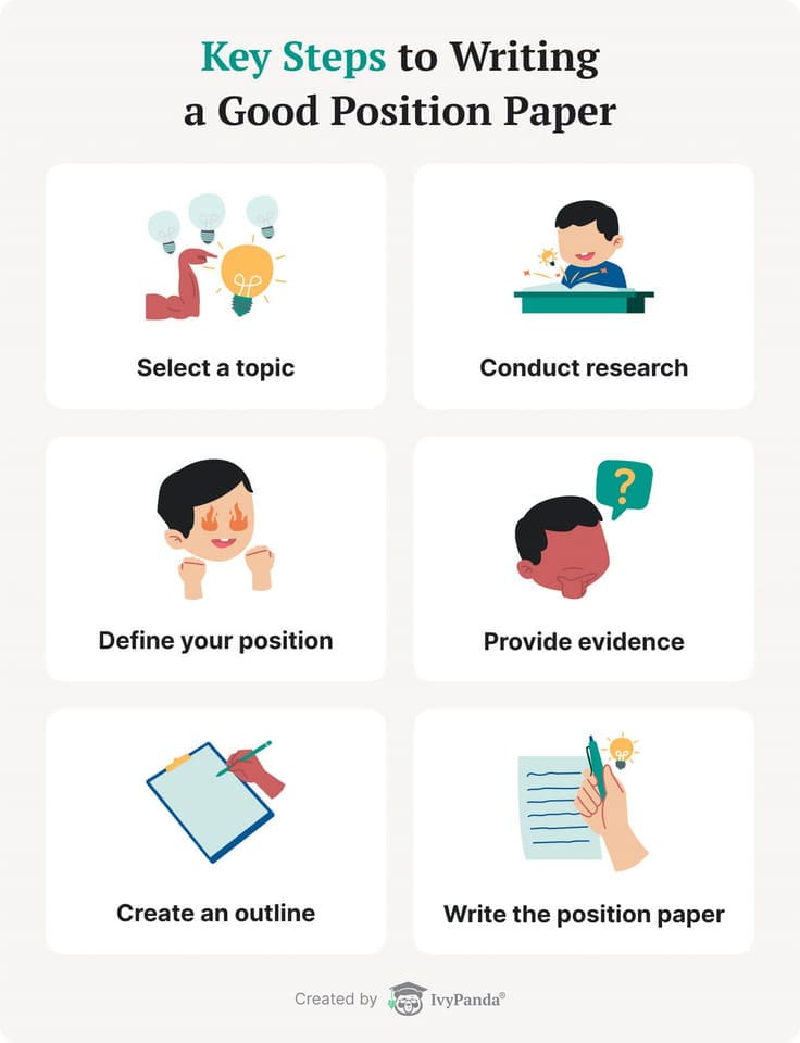 This image lists six key steps to writing a good position paper.