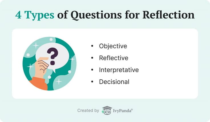 The image shows the 4 types of questions for reflection.