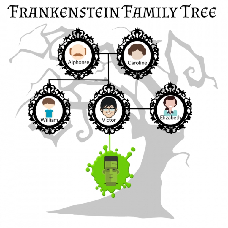 Frankenstein Family Tree 768x768 