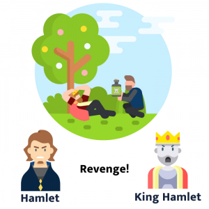 Hamlet Act 1 Scene 5.