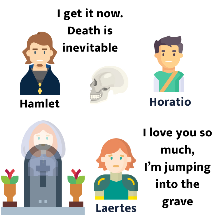 Shakespeare's Hamlet Summary and Analysis of the Full Plot