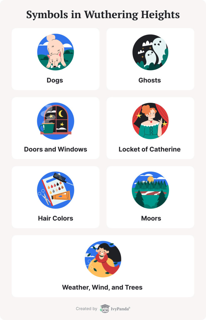 This image shows symbols in Wuthering Heights.