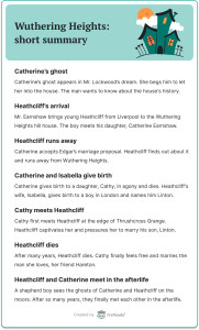 WUTHERING HEIGHTS BY EMILY BRONT PLOT SUMMARY visual data 2