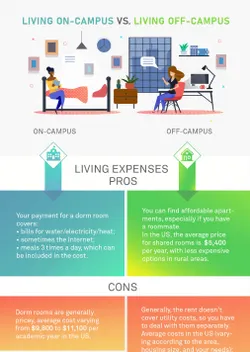 Living on Campus vs. Living off Campus thumbnail