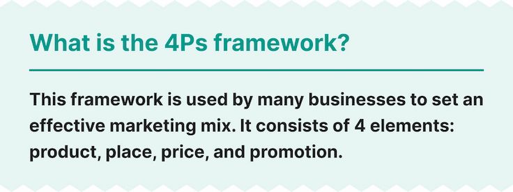 The picture defines the 4Ps framework in marketing.