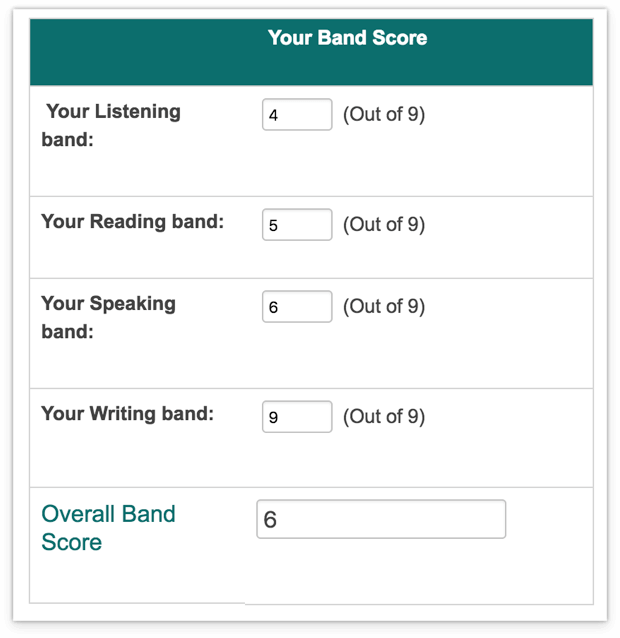 IELTS Mentor Band Score Calculator