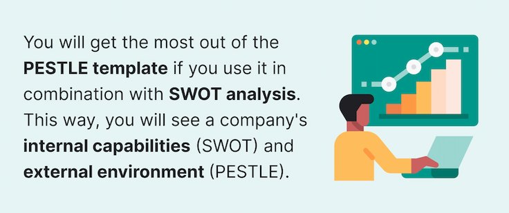 Why you should use both PEST template and SWOT analysis.