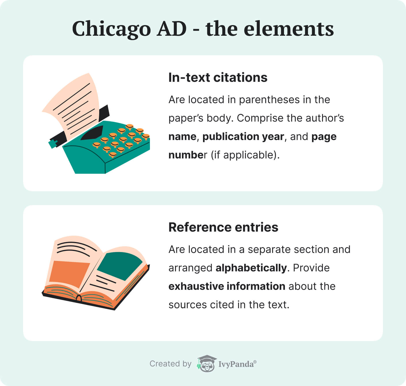 The picture defines Chicago author-date formatting method.