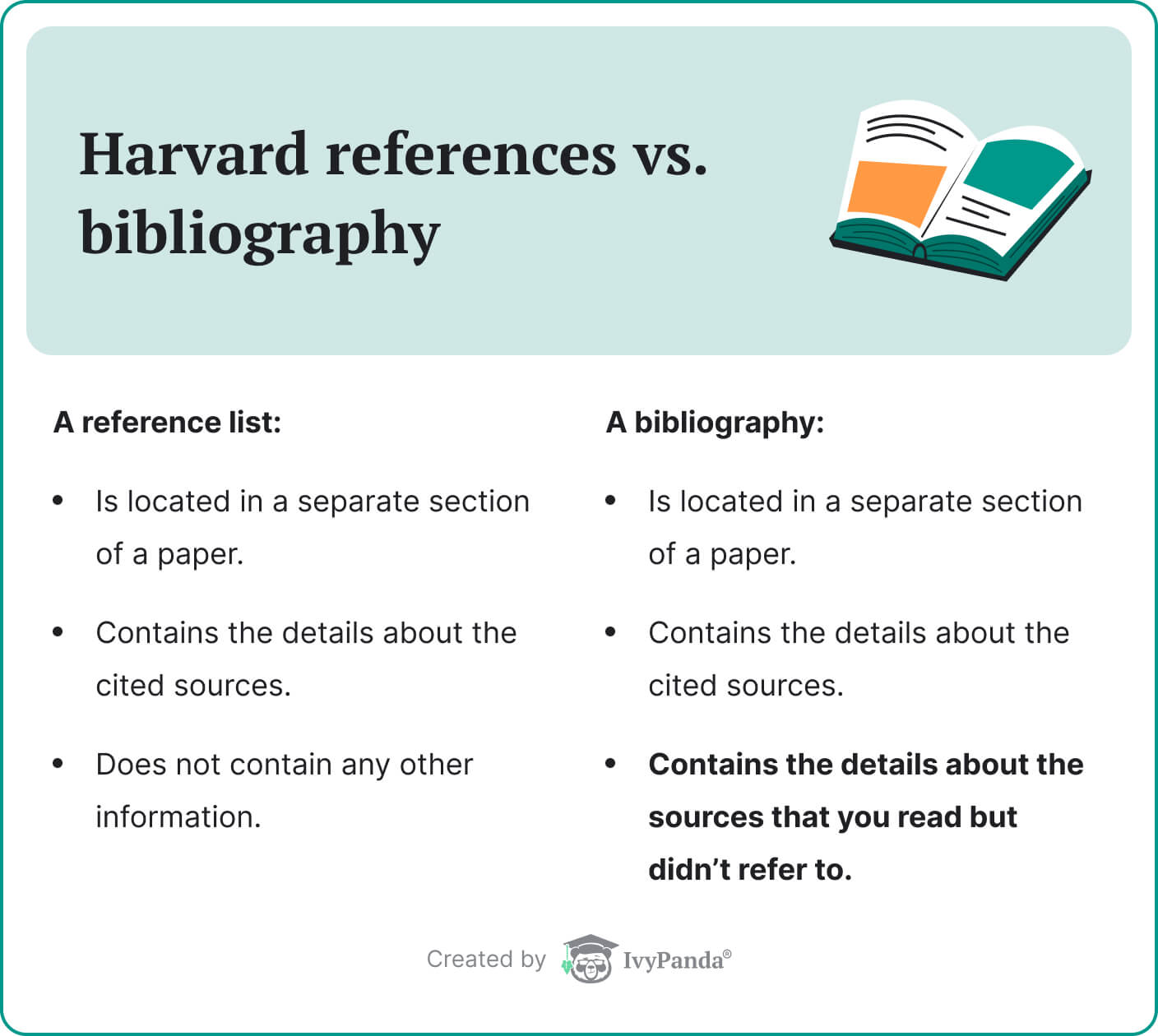 The picture compares a Harvard reference list to a bibliography.