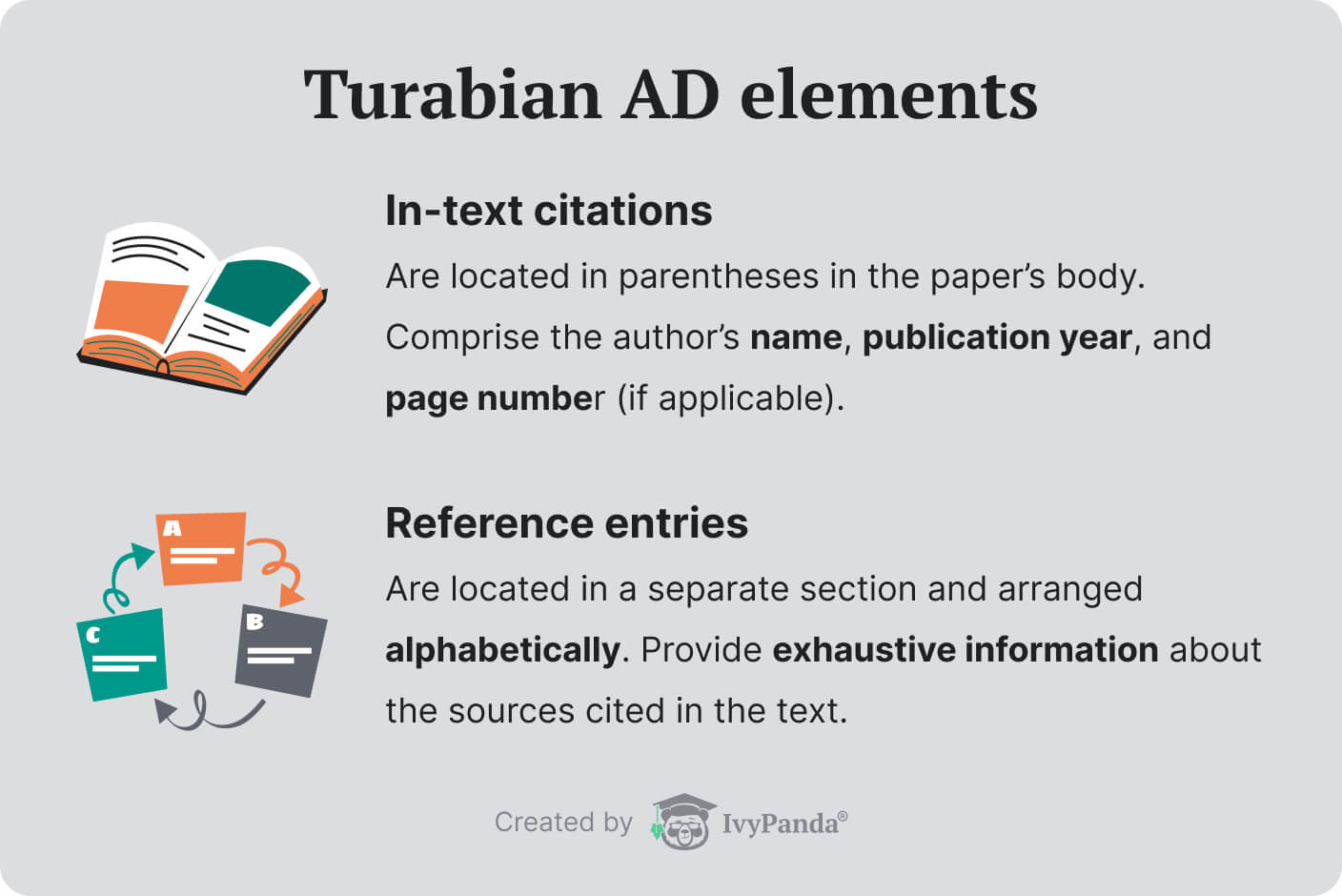 The picture lists the elements of the Turabian notes and bibliography method.