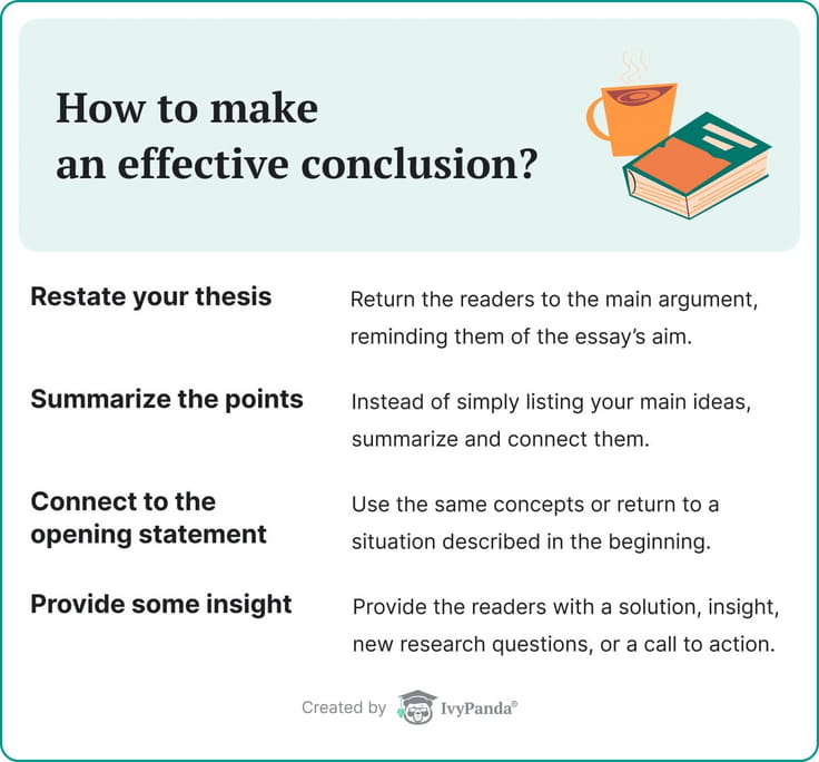 The picture lists the steps necessary to prepare a solid conclusion.