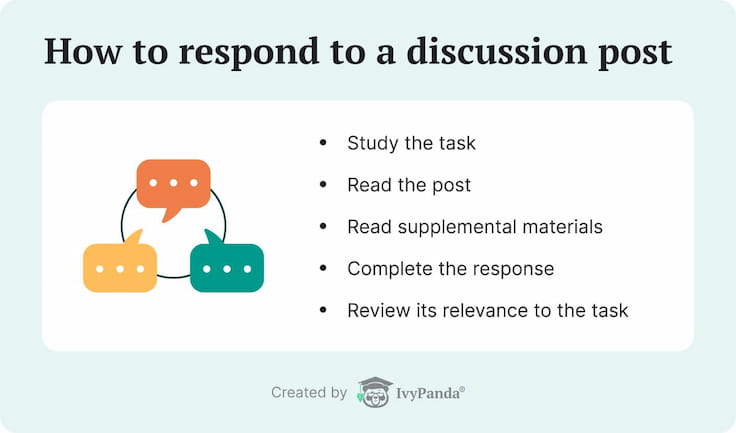 The picture lists the steps necessary to reply to a discussion board post.