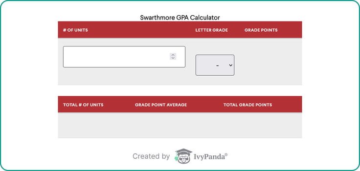 Swarthmore college GPA calculator screenshot.