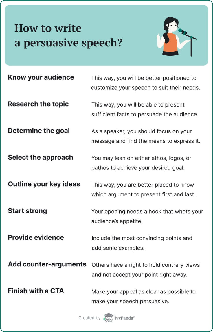 The picture lists the steps necessary to prepare a good persuasive speech.