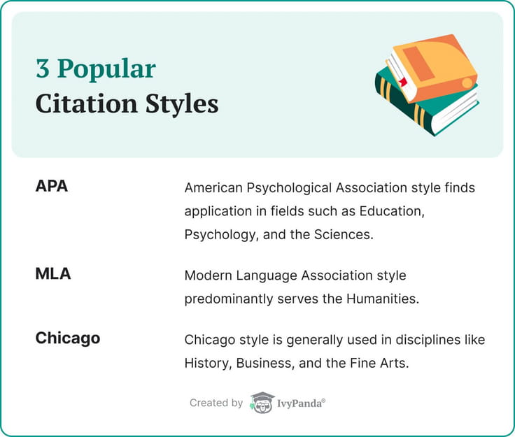 3 Popular citation styles.