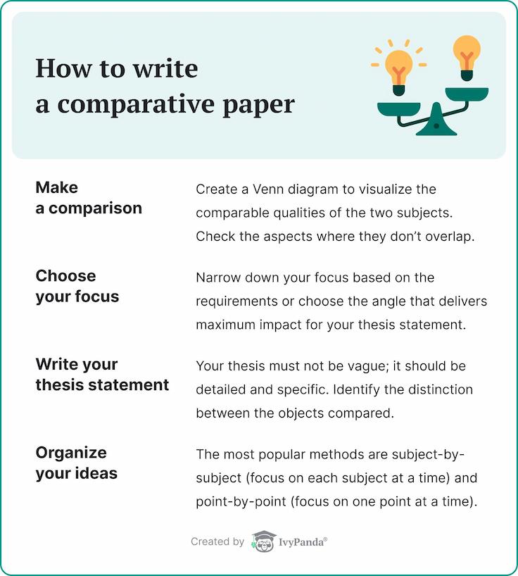 The picture lists the steps necessary to write a good comparative paper.