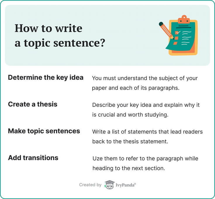 The picture lists the steps to write a topic sentence.