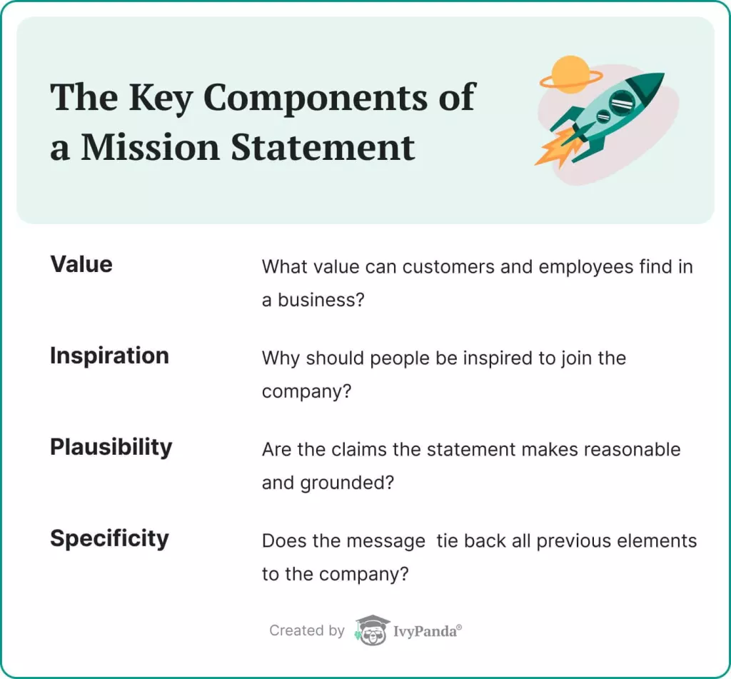 A list of the key components of a mission statement.