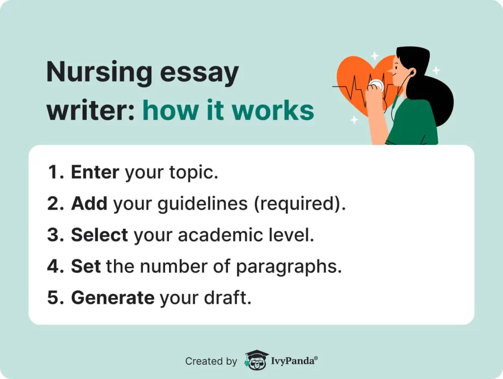 The picture list the steps necessary to get a customized nursing essay for free.